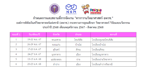 กำหนดการ